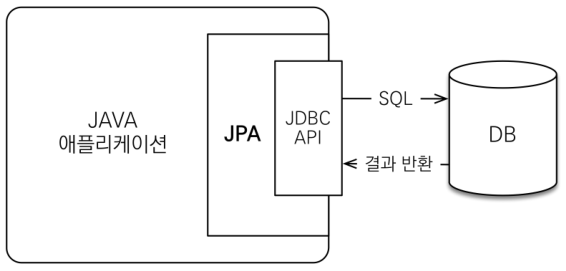 jpa-working-flow